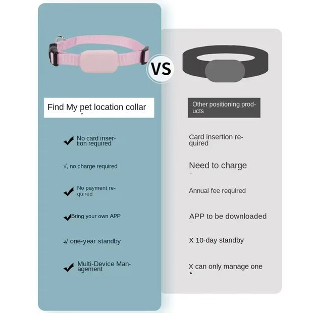 Pet tracking collar